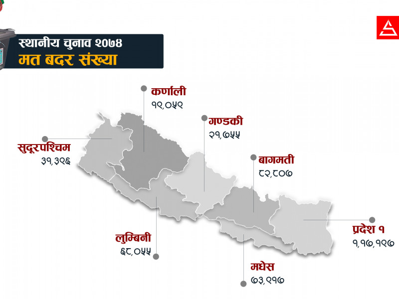 गठबन्धनले बदर मत बढाउने खतरा, २०७४ मा यस्तो थियो बदर मत संख्या (जिल्लागत सूची)